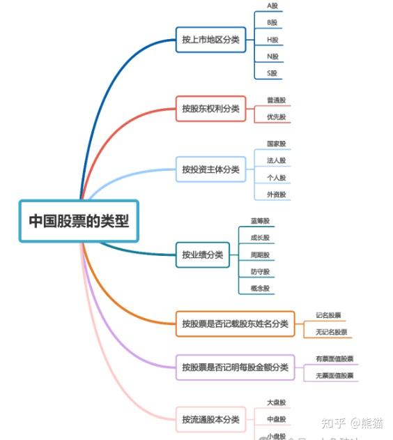 科技引领新时代的投资利器，股票行业分类详解