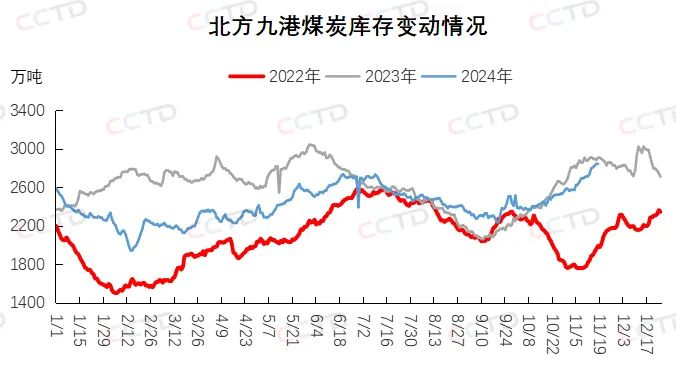 今日焦煤最新报价及市场走势分析与前景预测