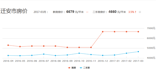 迁安房价动态，多元视角下的观察与深度解析