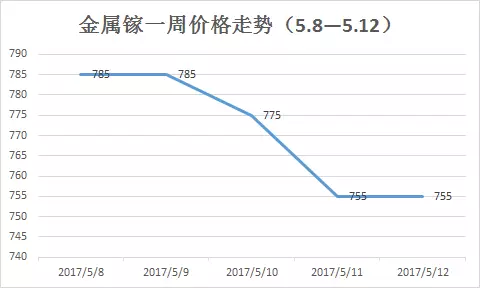 镓行情大揭秘，市场动态一网打尽！