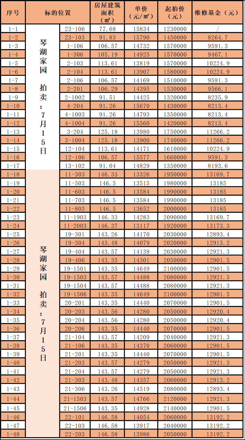 常熟衡丰家园最新动态更新