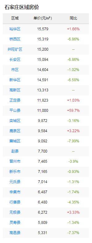 石家庄二环内最新房价解析，观点阐述与深度探析