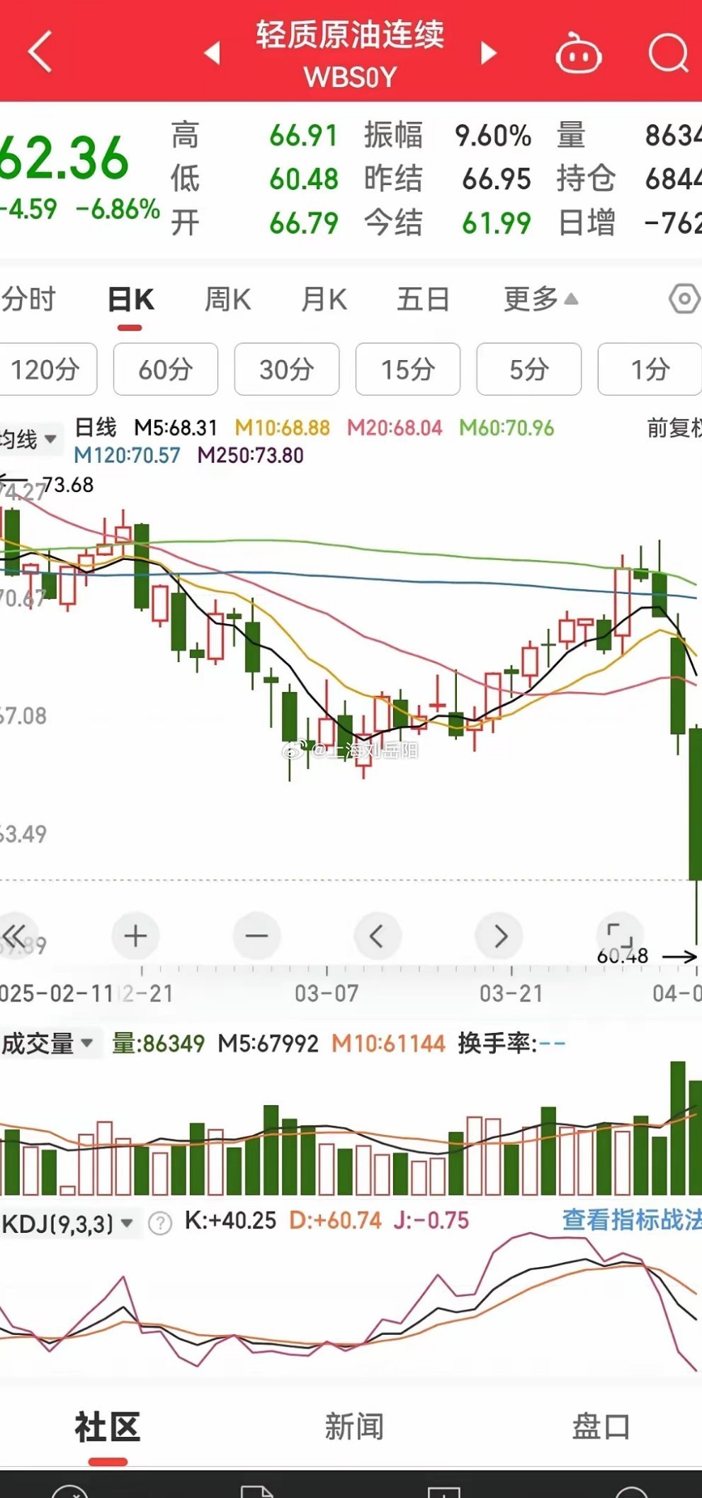 国际原油期货最新动态，背景、事件与地位一网打尽