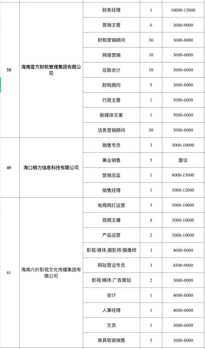 科技引领招聘新时代，最新海口招聘信息一网打尽