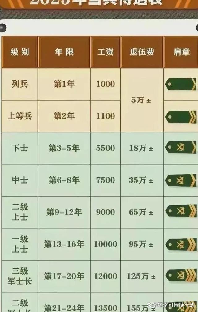 部队长工资最新动态与自然的呼唤，美景之旅启程