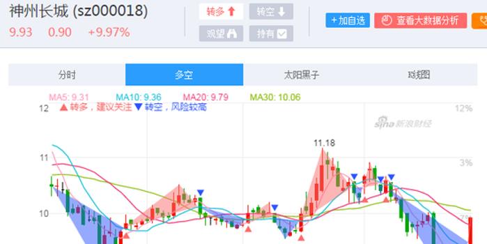 神州长城股吧最新消息汇总，股市动态一网打尽！