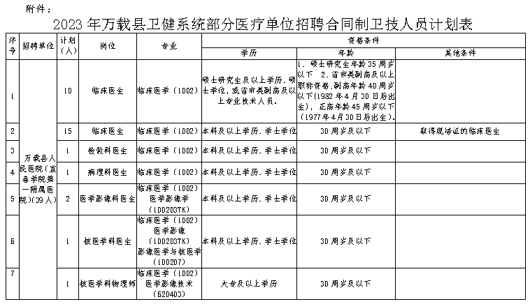 万载最新招聘信息网，连接人才与机遇的桥梁平台