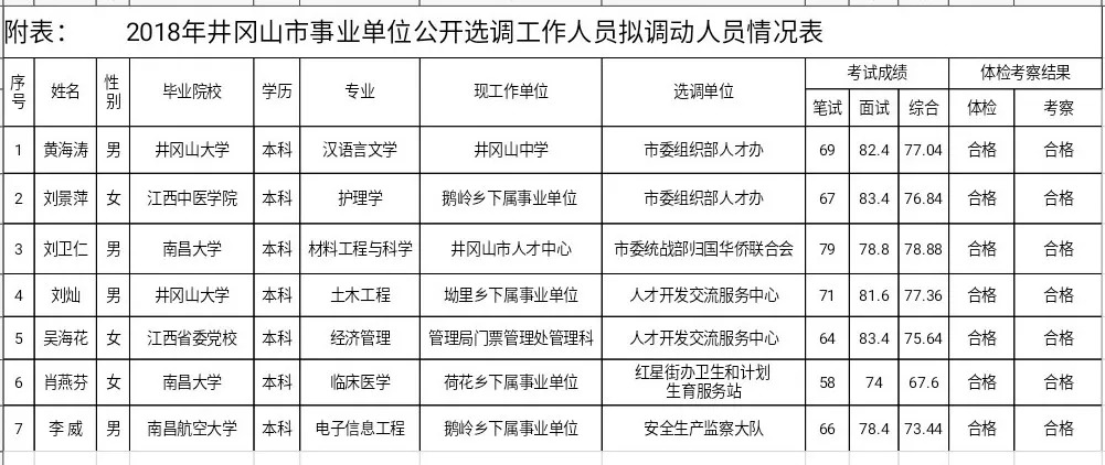 井冈山市人事任免更新，自然美景探索之旅的启程