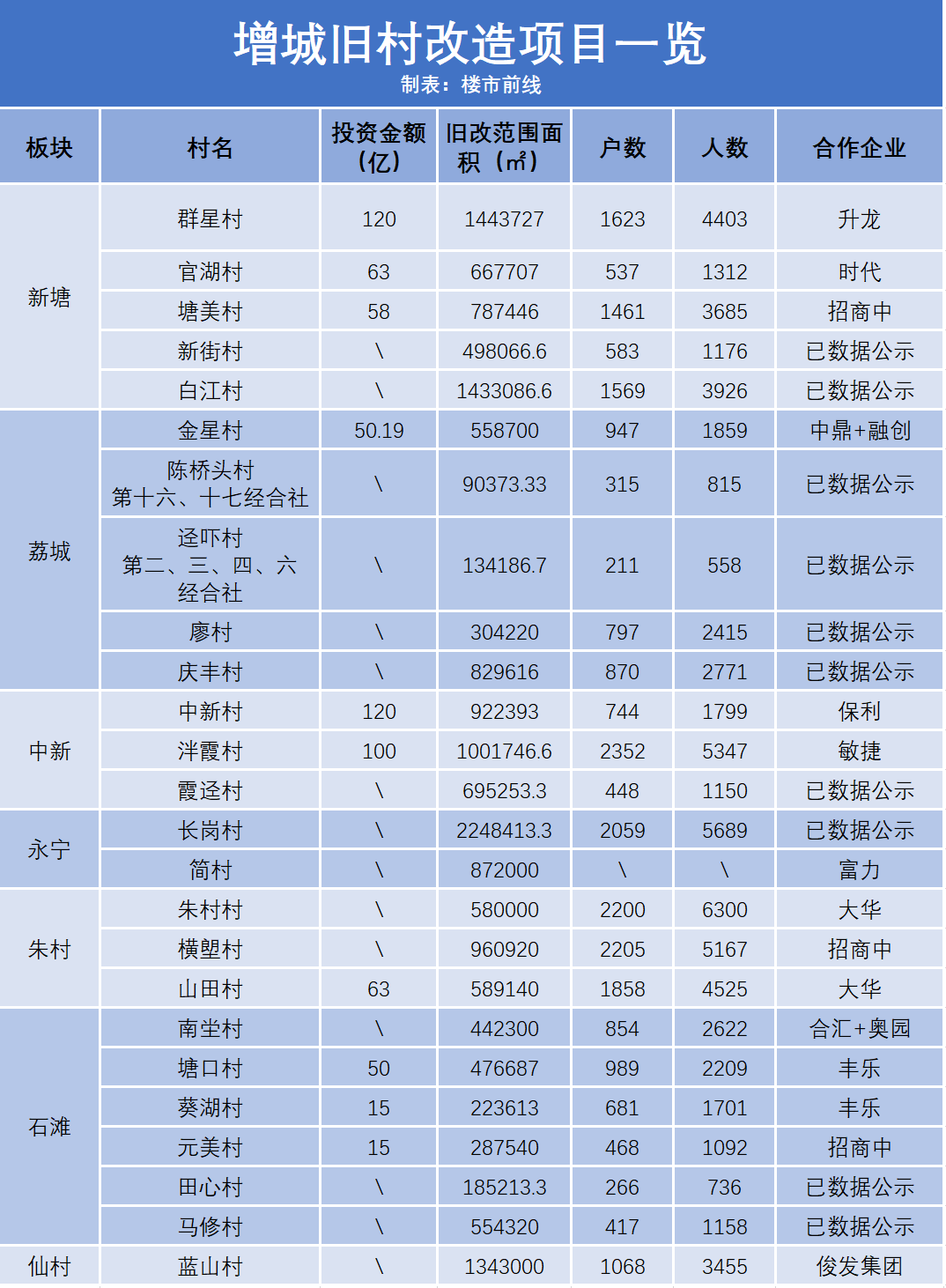 仙城镇七陂村，变革中的希望之光，未来展望最新消息