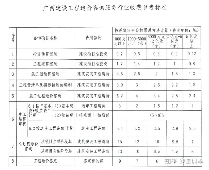 广西最新定额观点阐述与分析解读