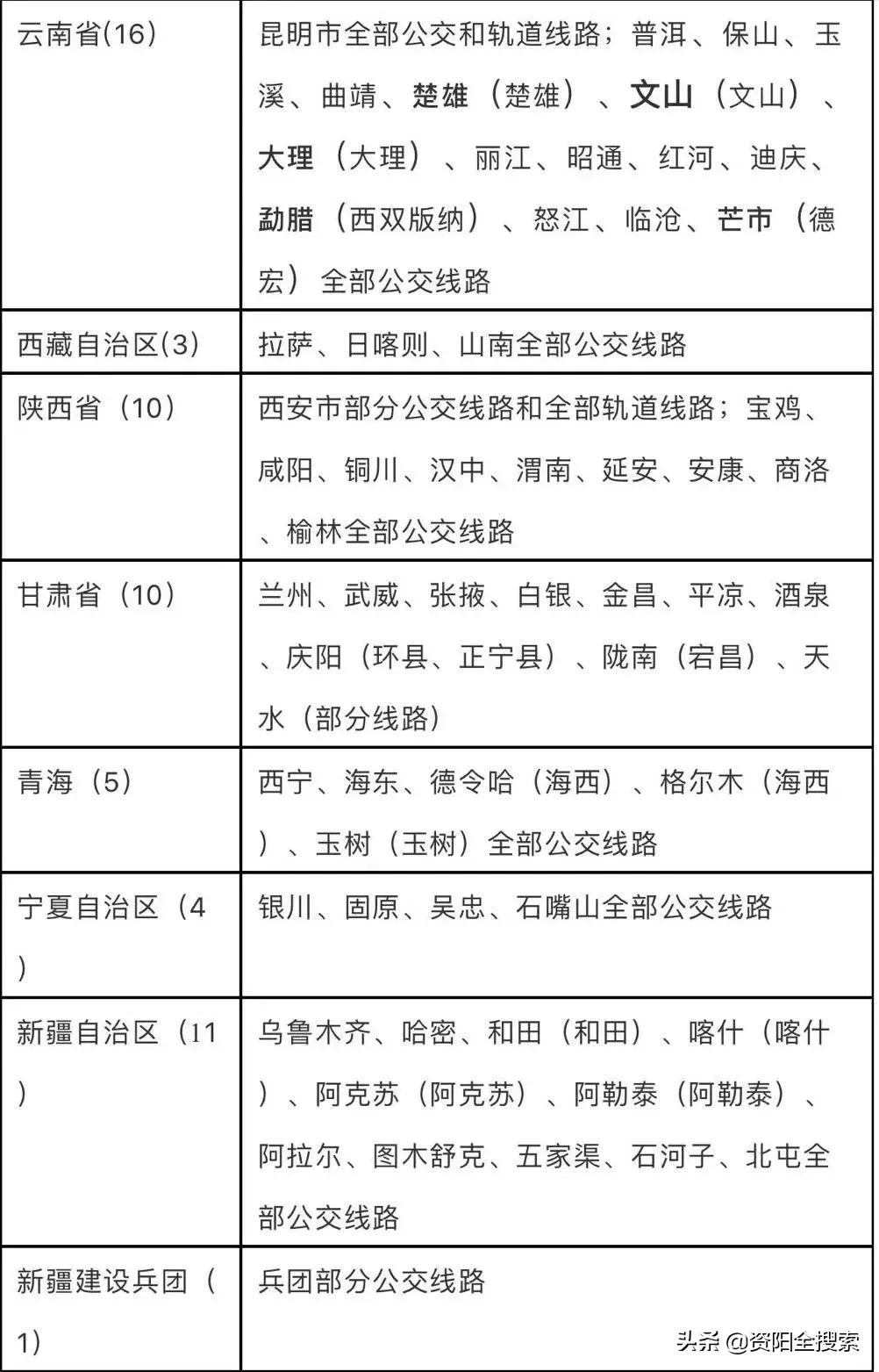 资阳地铁最新动态，科技重塑城市，便捷生活触手可及