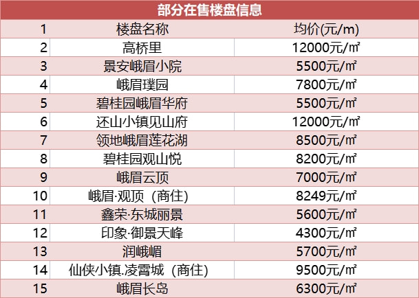 乐山楼盘最新动态揭秘，小巷中的隐藏瑰宝探索