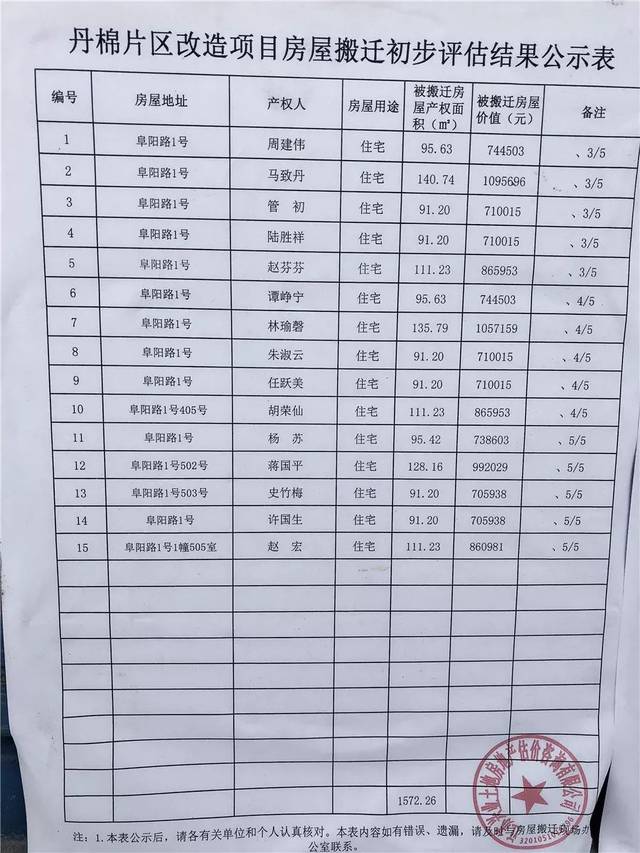 丹阳拆迁最新动态更新，最新拆迁消息汇总