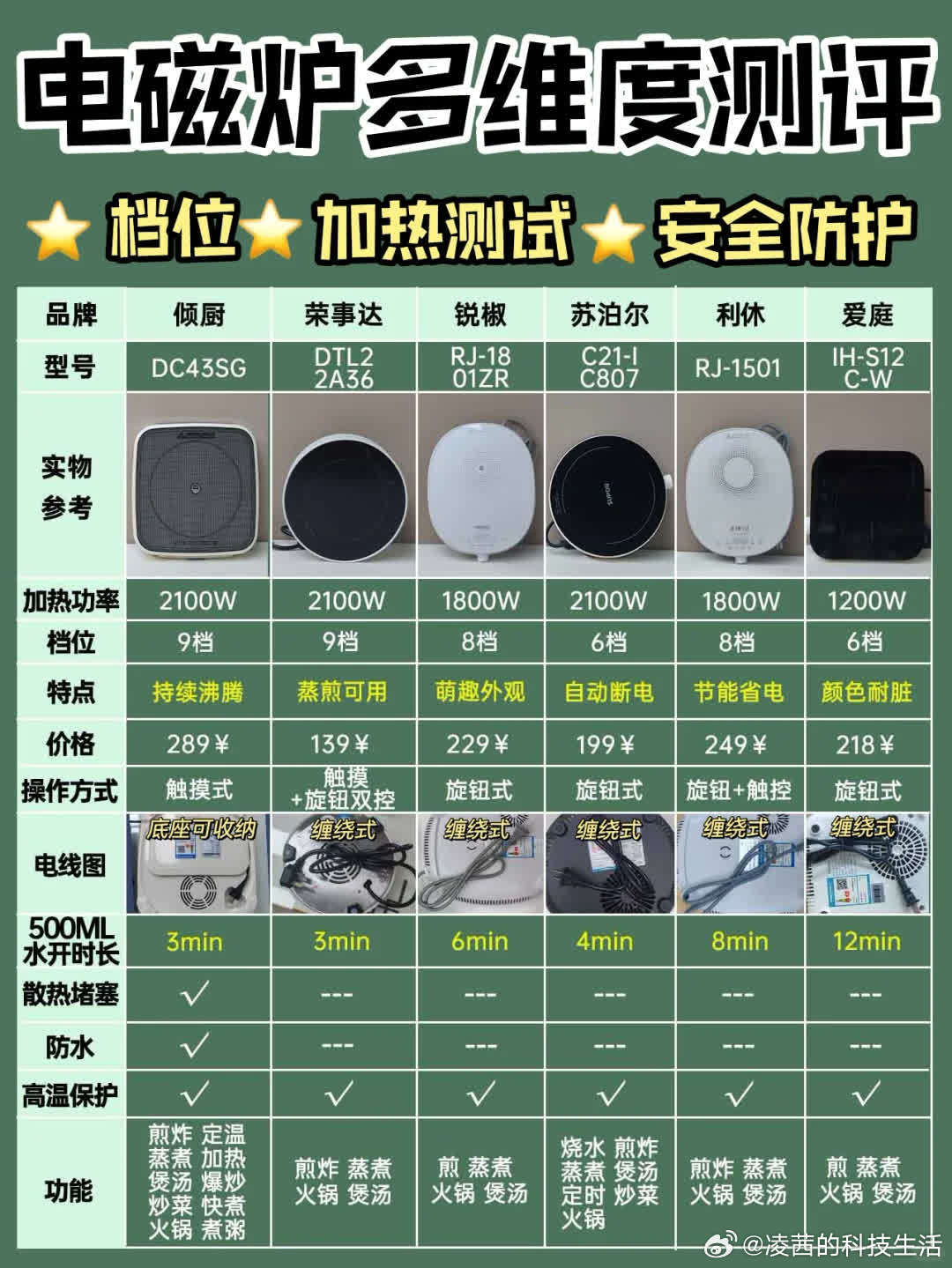 最新电磁炉排名及论述分析
