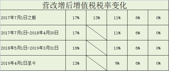 增值税最新税率表，回顾影响与时代地位的重要性解析