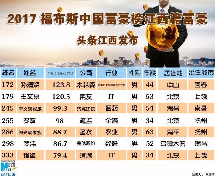 江西省首富最新排名揭秘，巷弄深处的隐秘瑰宝