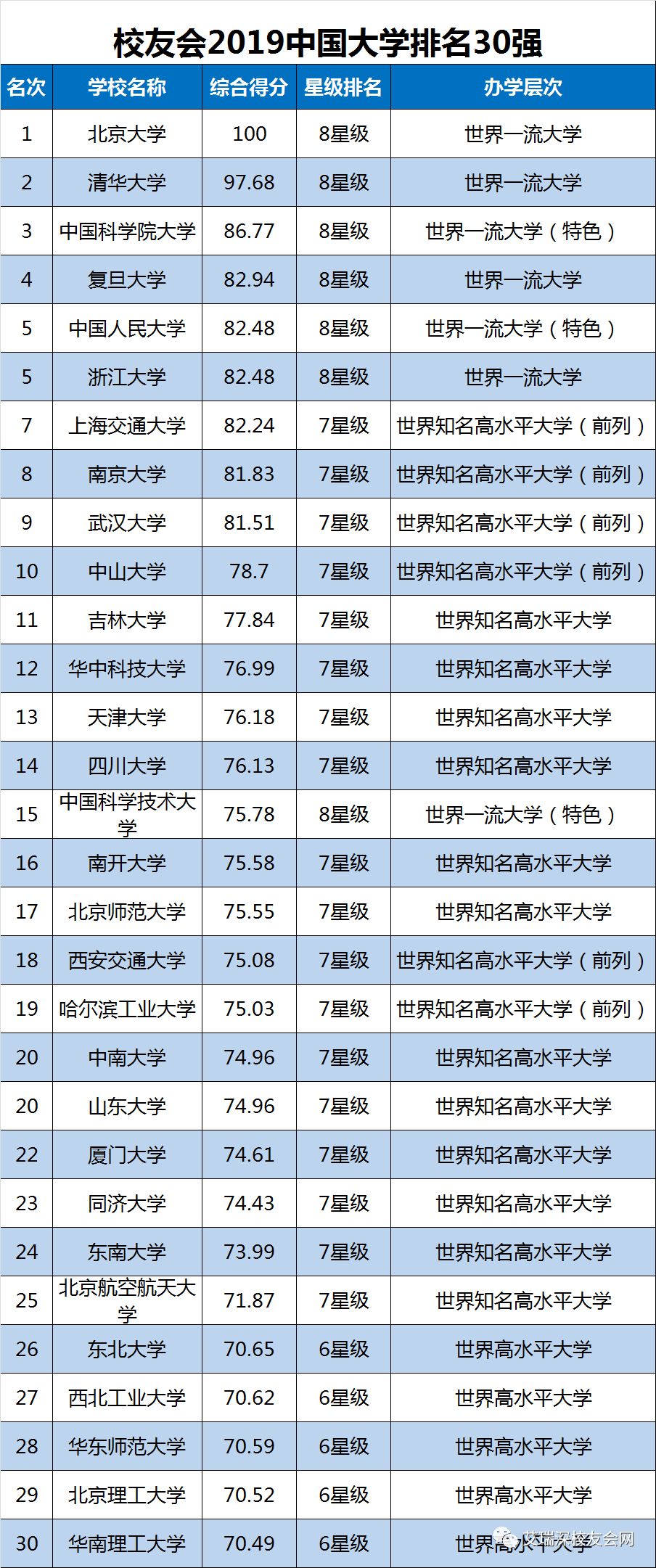 中国大学最新排名榜单发布
