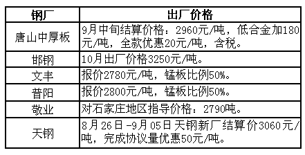唐山中厚板最新价格及市场走势与影响因素分析概览