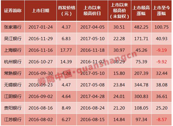 广州农商行最新股价，自然美景与金融之旅的融合探索