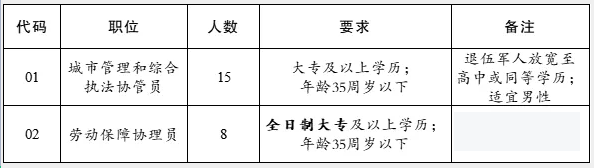 徐州大庙最新招聘，启程探索自然，寻找内心平静之旅
