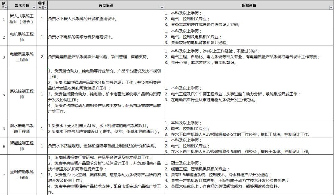 办公设备租赁服务 第13页