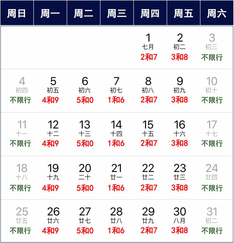 2025年徐水最新限号措施及其实施纪实